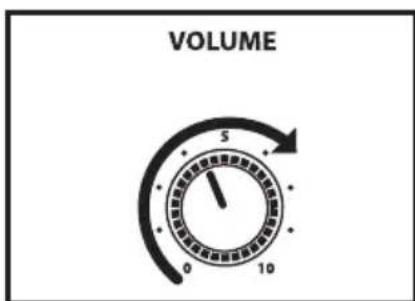 Hartke AC75 - AC75 e AC150 - Operazioni di base - 4