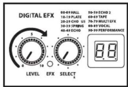 Hartke AC75 - Using the Digital Effects - 2