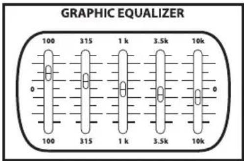 Hartke AC75 - About Equalization - 1