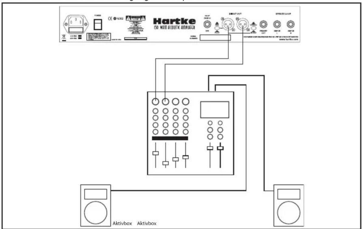 Hartke AC75 - Direktausgang verwenden - 3
