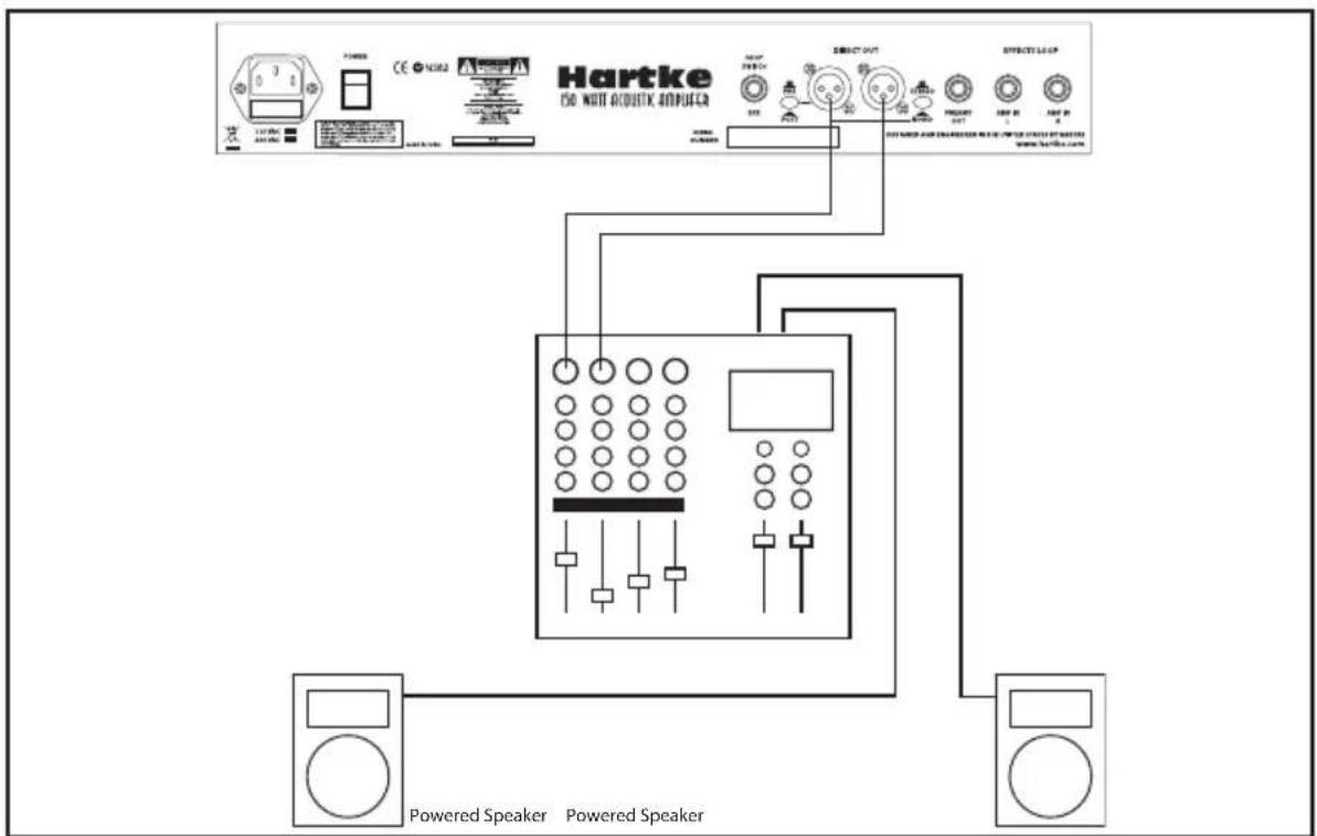Hartke AC75 - Usare l'uscita Direct Out - 1