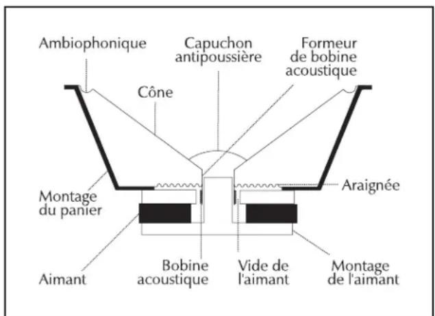 Martin Logan Motif X - Caisson de sous-graves - 2