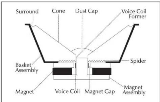 Martin Logan Motif X - Subwoofer - 2