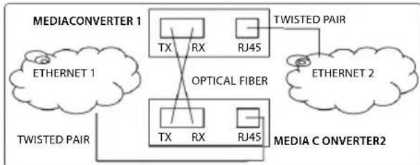 Intellinet 508322 - Paires torsadées - RJ45 - 1