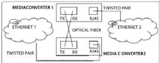 Intellinet 508322 - Fibra Ottica - 1