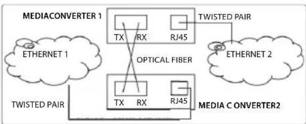Intellinet 508322 - Fiber Optic - 1