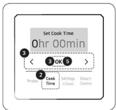 Dacor DOP30T840GS - Comment régler le four pour une cuisson minutée - 1
