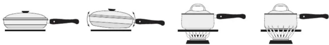 Dacor DOP30T840GS - Elija utensilios que cumplan con lo suiviente: - 1