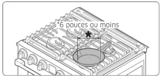 Dacor DOP30T840GS - Caractéristiques des matériaux - 1