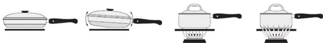 Dacor DOP30T840GS - Use cookware that: - 1