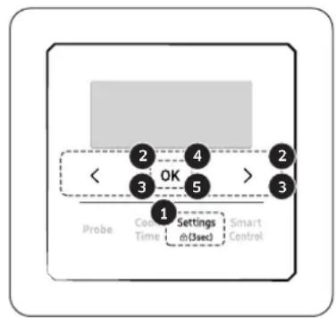 Dacor DOP30T840GS - Comment régler la minuterie - 1