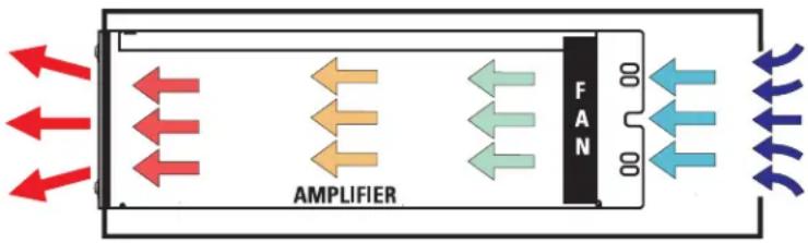 QSC RMXa - Cooling - 2