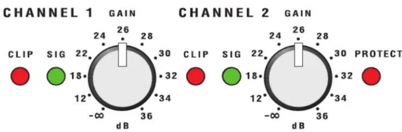 QSC RMXa - Controles De Ganancia - 1