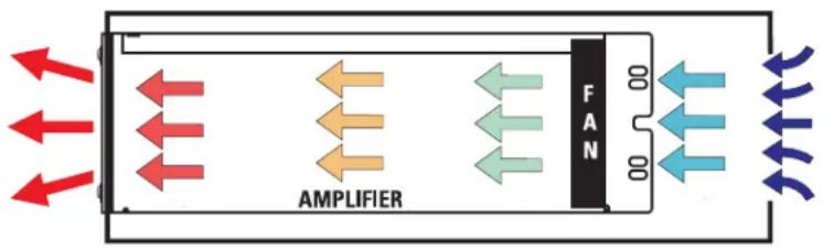 QSC RMXa - Enfriamento - 1