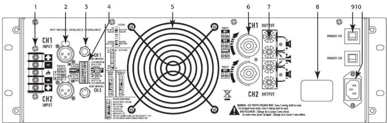QSC RMXa - Controls, Connectors &amp; Features - 2