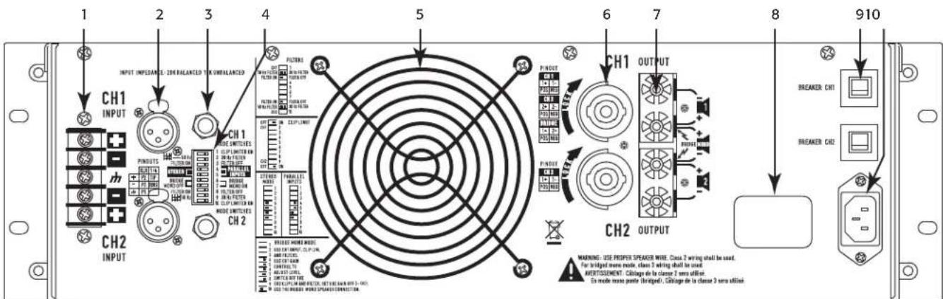 QSC RMXa - Commandes, Connecteurs &amp; Fonctions - 2