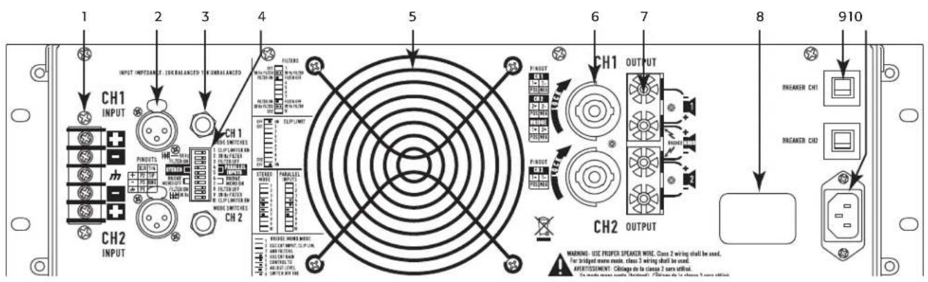 QSC RMXa - Controles, Conectores Y Caracteristicas - 2