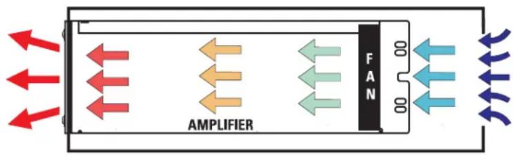 QSC RMXa - Refroidissement - 1
