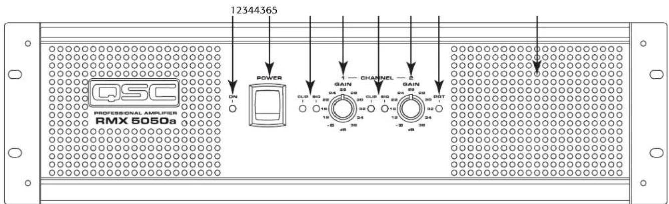 QSC RMXa - Commandes, Connecteurs &amp; Fonctions - 1