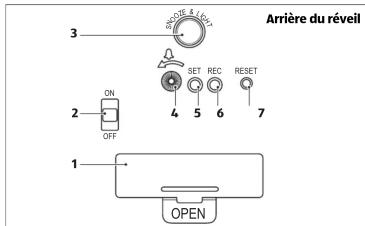 Krontaler GTACR02 - Réglage automatique de l'heure - 1