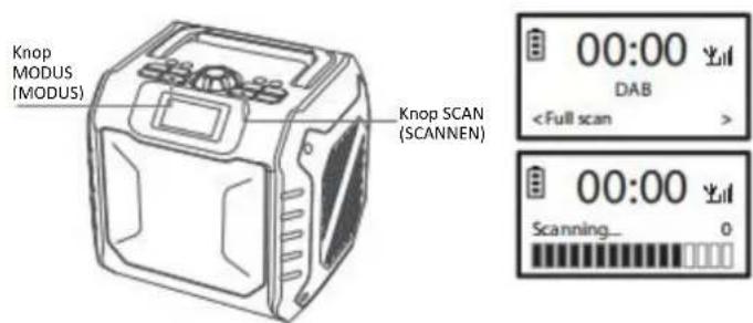 LENCO MCR113 - Volledige scan - 1