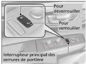 Honda CRV (2025) - Utilisation de l'interrupteur principal des serrures de portière - 1