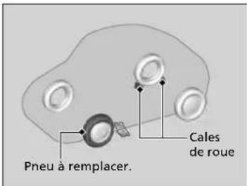 Honda CRV (2025) - Preparation au remplacement d'un pneu à plat - 4