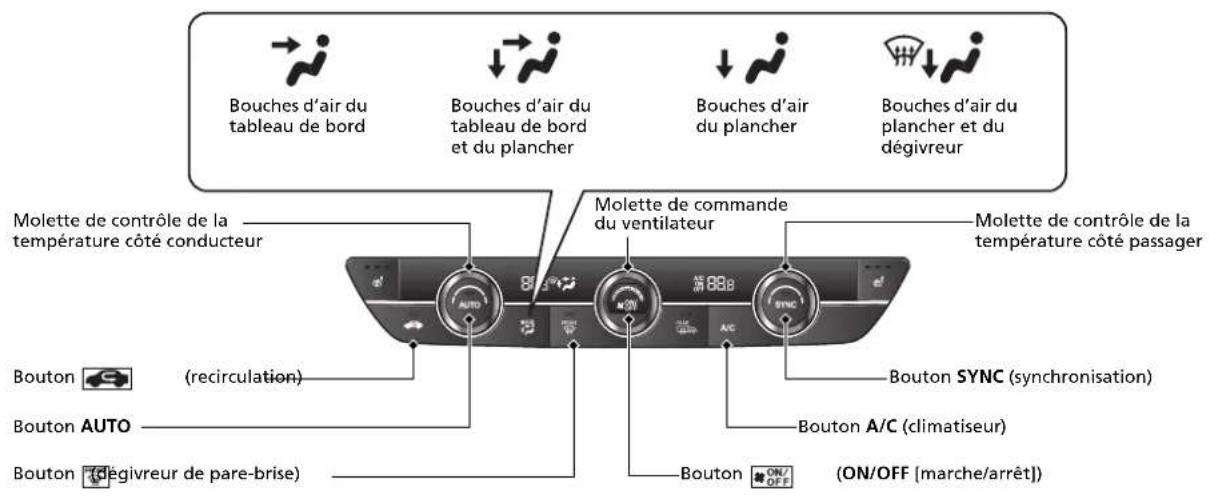 Honda CRV (2025) - Système de contrôle de la température 223 - 1