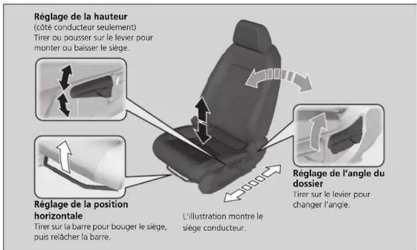 Honda CRV (2025) - Réglage des sièges à réglage manuel avant* - 1