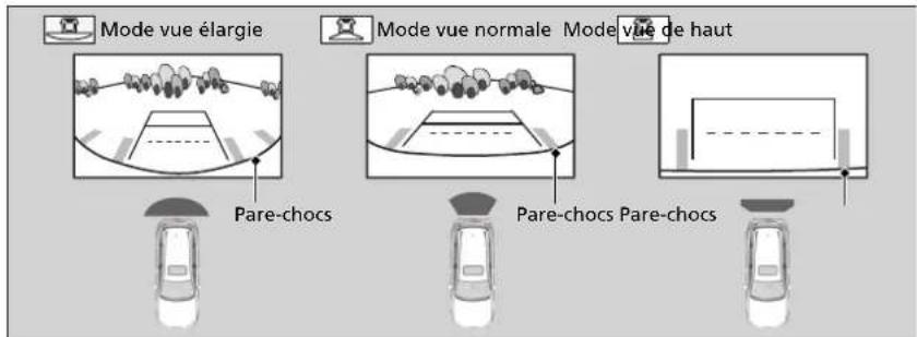 Honda CRV (2025) - Orientation dynamique - 1