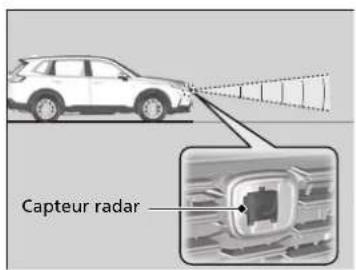 Honda CRV (2025) - Captive radar - 1
