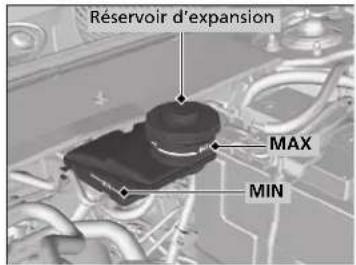 Honda CRV (2025) - Verification du liquide de frein - 1