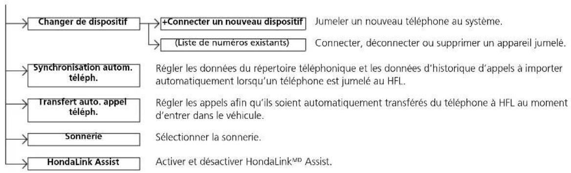 Honda CRV (2025) - ▶Menu HFL - 1