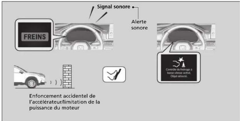 Honda CRV (2025) - Suppression de la puissance de conduite assistée - 1