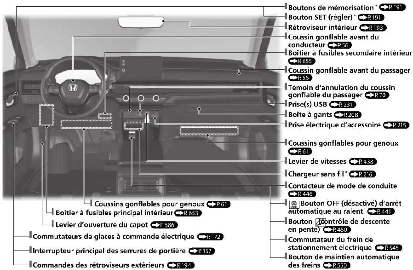 Honda CRV (2025) - Index visuel - 1