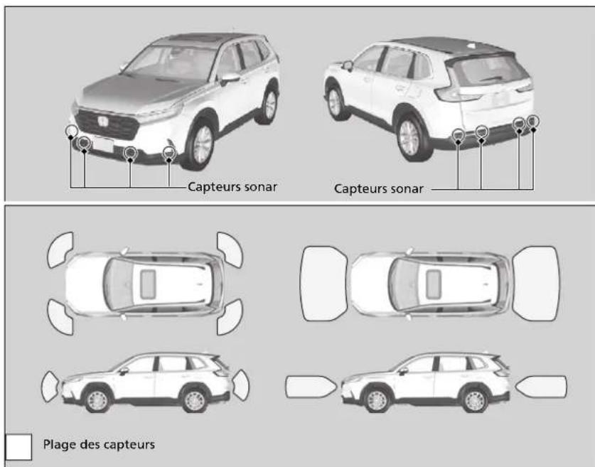 Honda CRV (2025) - Emplacement et portee des capteurs - 1