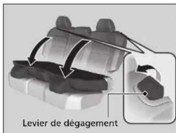 Honda CRV (2025) - Rabattement des sièges arrêté - 2