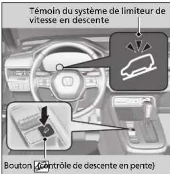 Honda CRV (2025) - Utilisation du contrôle de descente en pente - 1