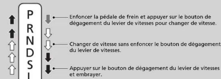 Honda CRV (2025) - Fonctionnement de l'embrayage - 2