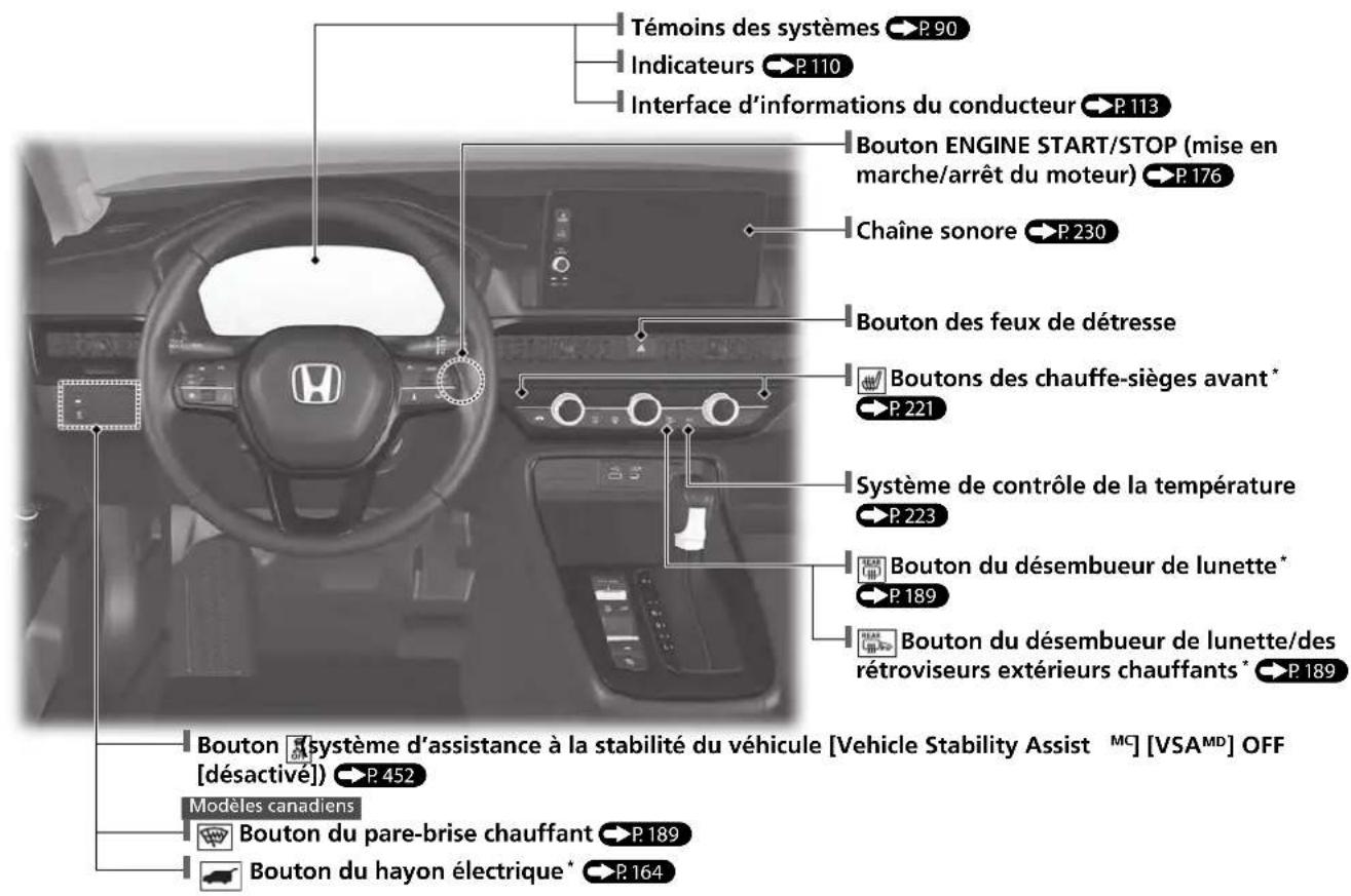 Honda CRV (2025) - Index visuel - 1