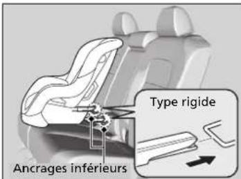 Honda CRV (2025) - Installation d'un siège d'enfant compatible avec le système LATCH - 2