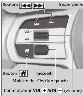 Honda CRV (2025) - Modèle avec écran tactile couleur de 9 po - 1