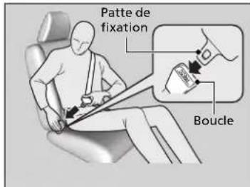 Honda CRV (2025) - Attacher une ceinture de sécurité - 2
