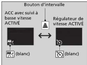 Honda CRV (2025) - Pour passer de l'ACC avec suivi à basse vitesse au régulateur de vitesse - 1