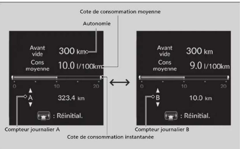 Honda CRV (2025) - Autonomie/carburant/compteurjournalier - 1