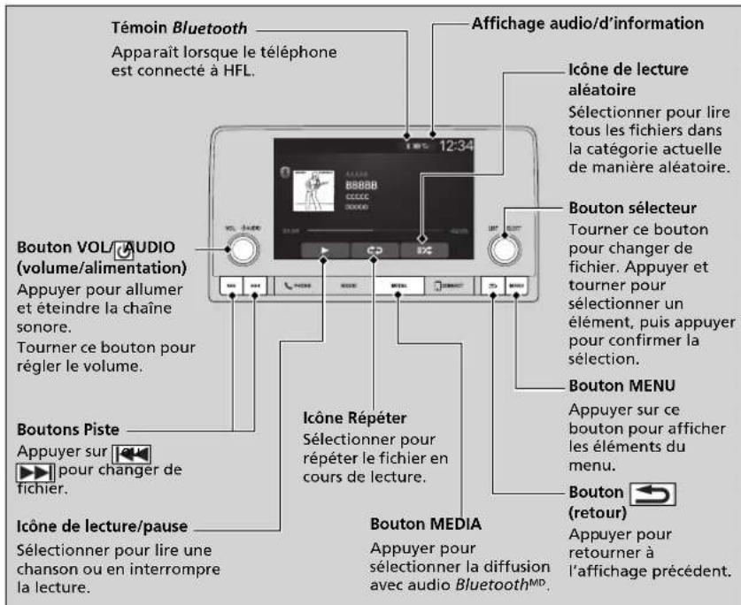 Honda CRV (2025) - Lecture de l'audio Bluetooth - 1