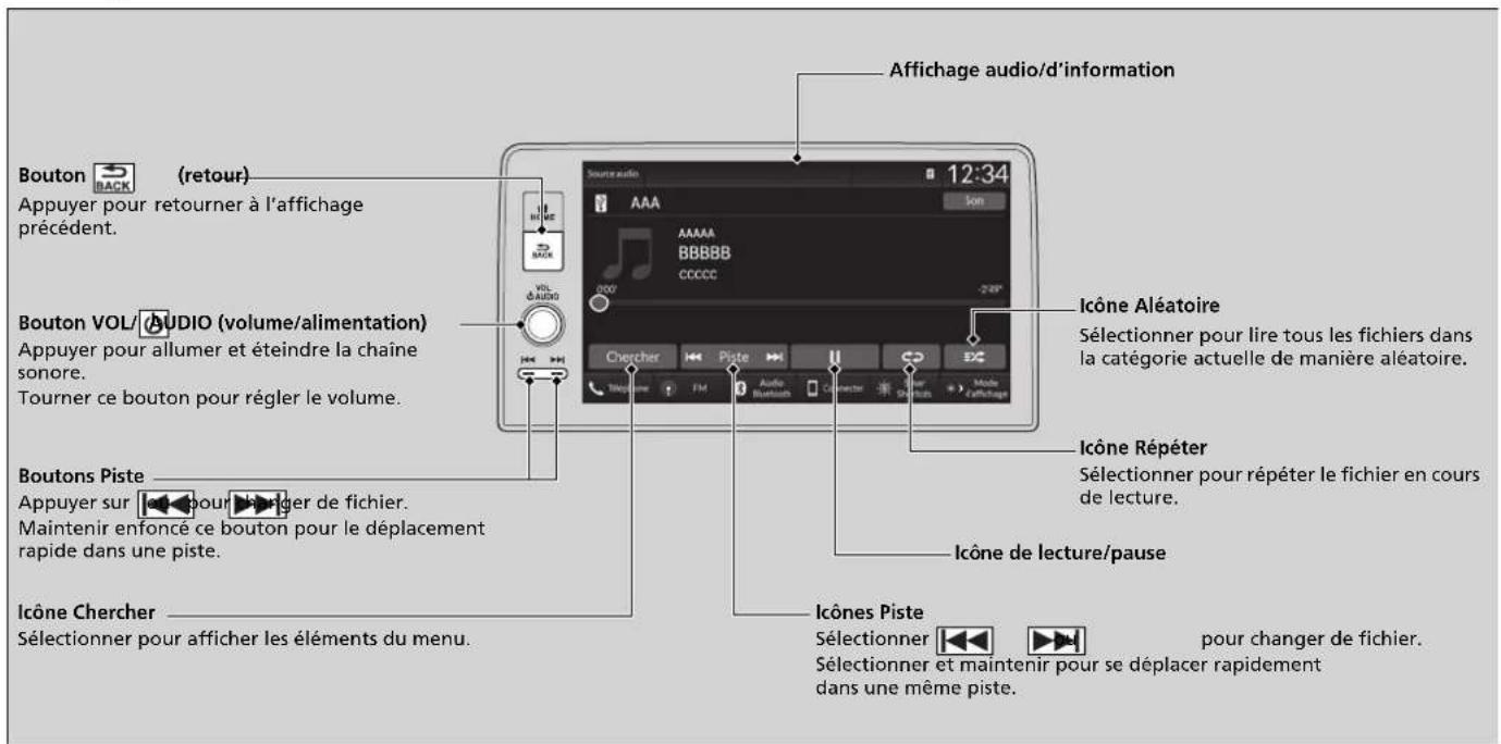 Honda CRV (2025) - Lecture d'une mémoire flash USB - 1
