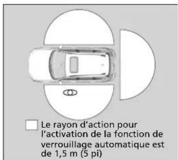 Honda CRV (2025) - Modèle avec hayon électrique - 1
