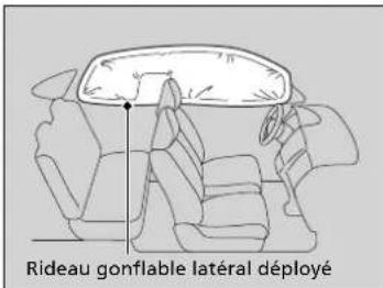 Honda CRV (2025) - Fonctionnement - 1