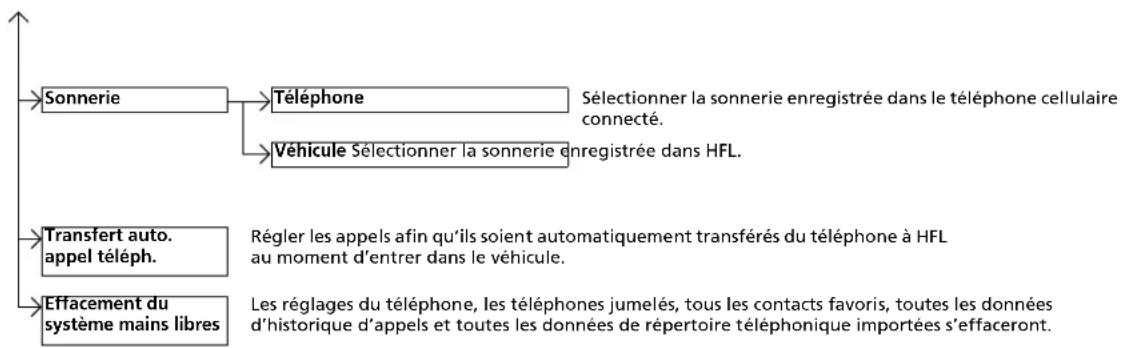 Honda CRV (2025) - ▶Menu HFL - 2